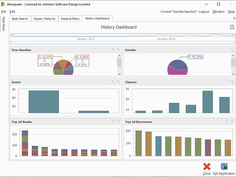 Abraquest history dashboard