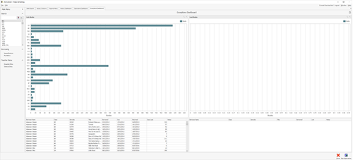 Abraquest Exceptions Dashboard
