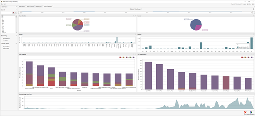 Abraquest History Dashboard