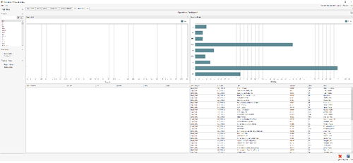 Abraquest Operations Dashboard