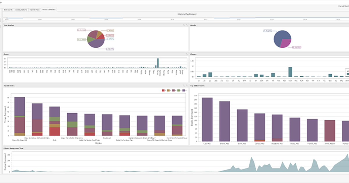 Abraquest history dashboard